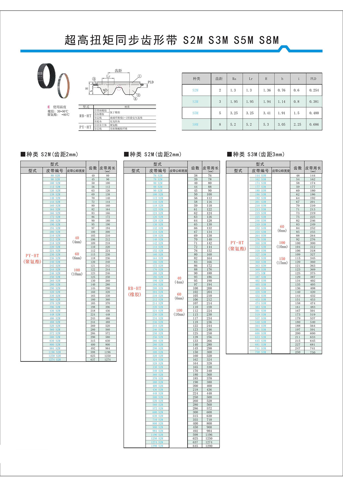 超高扭矩同步齒形帶S2M、S3M、S5M、S8M.jpg