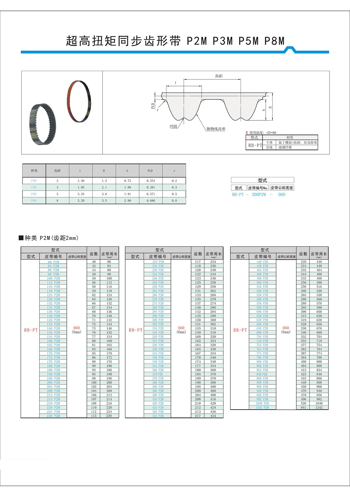 超高扭矩同步齒形帶S2M、S3M、S5M、S8M型3.jpg