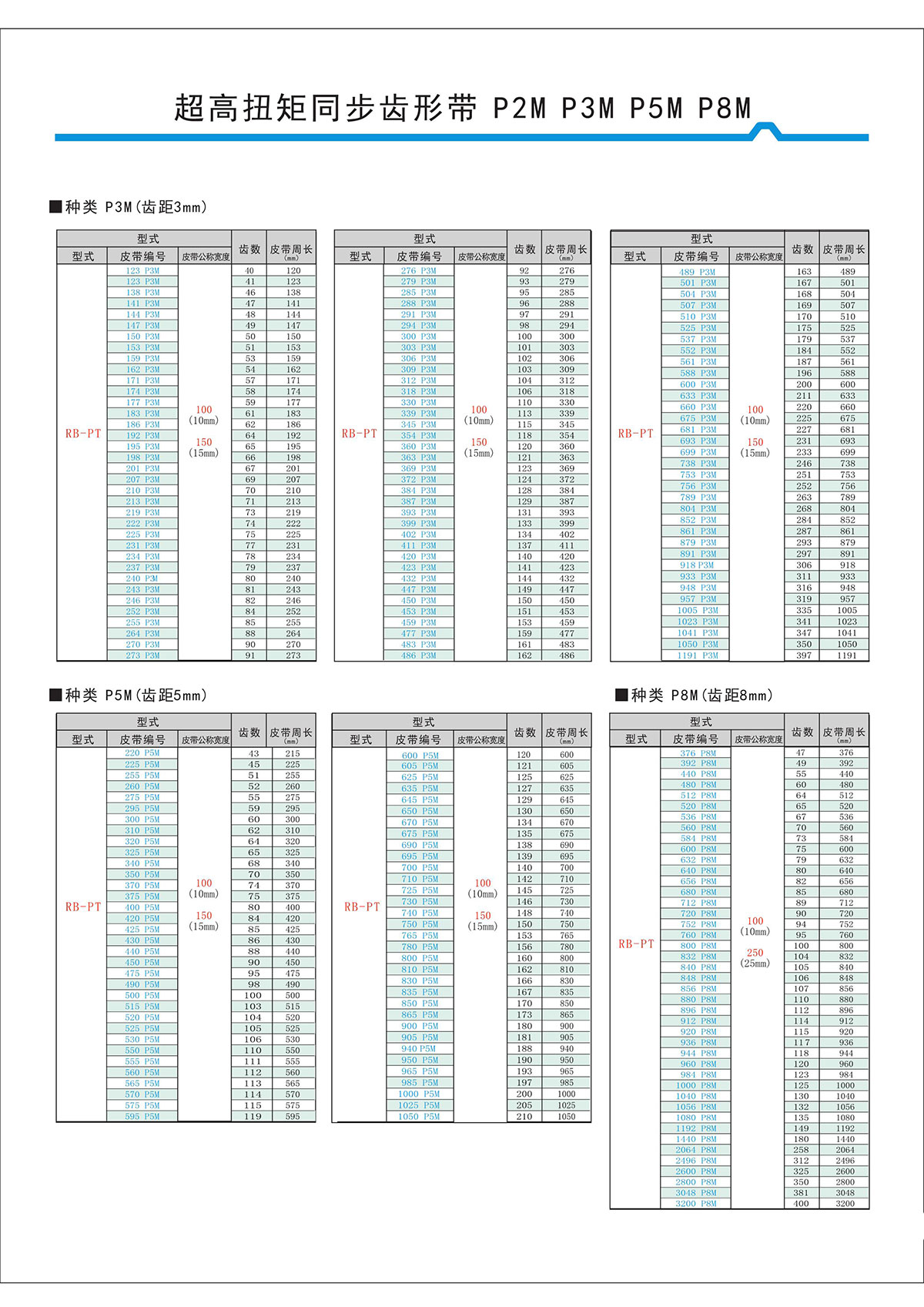 超高扭矩同步齒形帶S2M、S3M、S5M、S8M型4.jpg