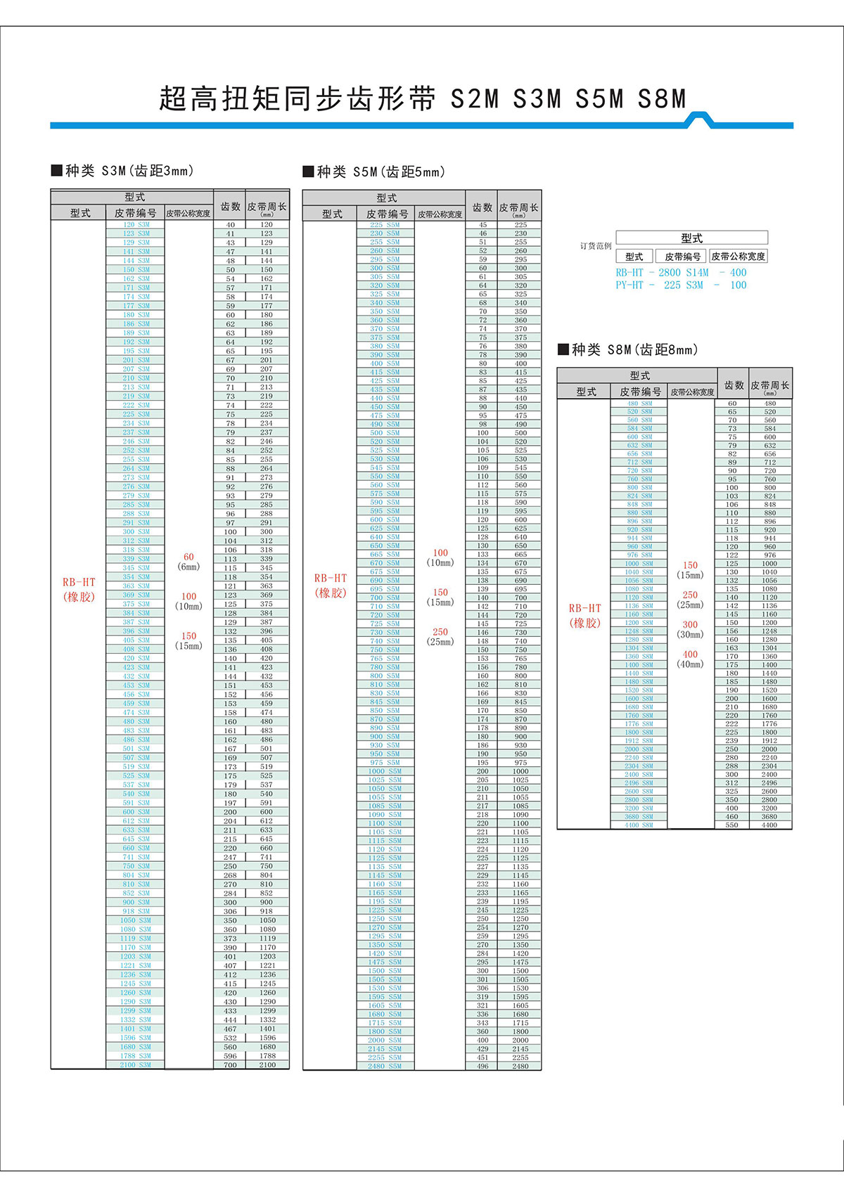 超高扭矩同步齒形帶S2M、S3M、S5M、S8M型2.jpg