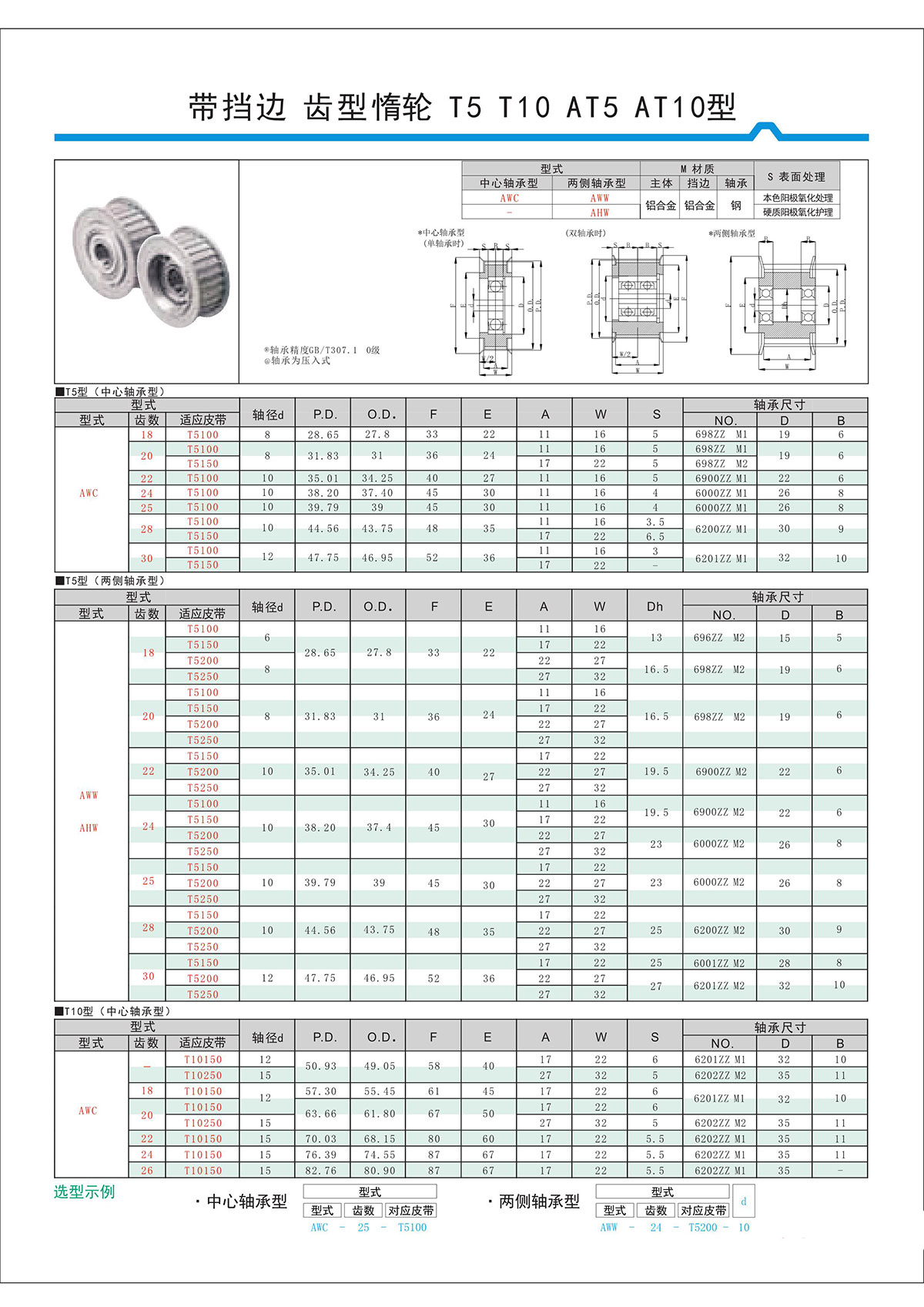 帶擋邊齒形惰輪T5、T10、AT5、AT10型.jpg