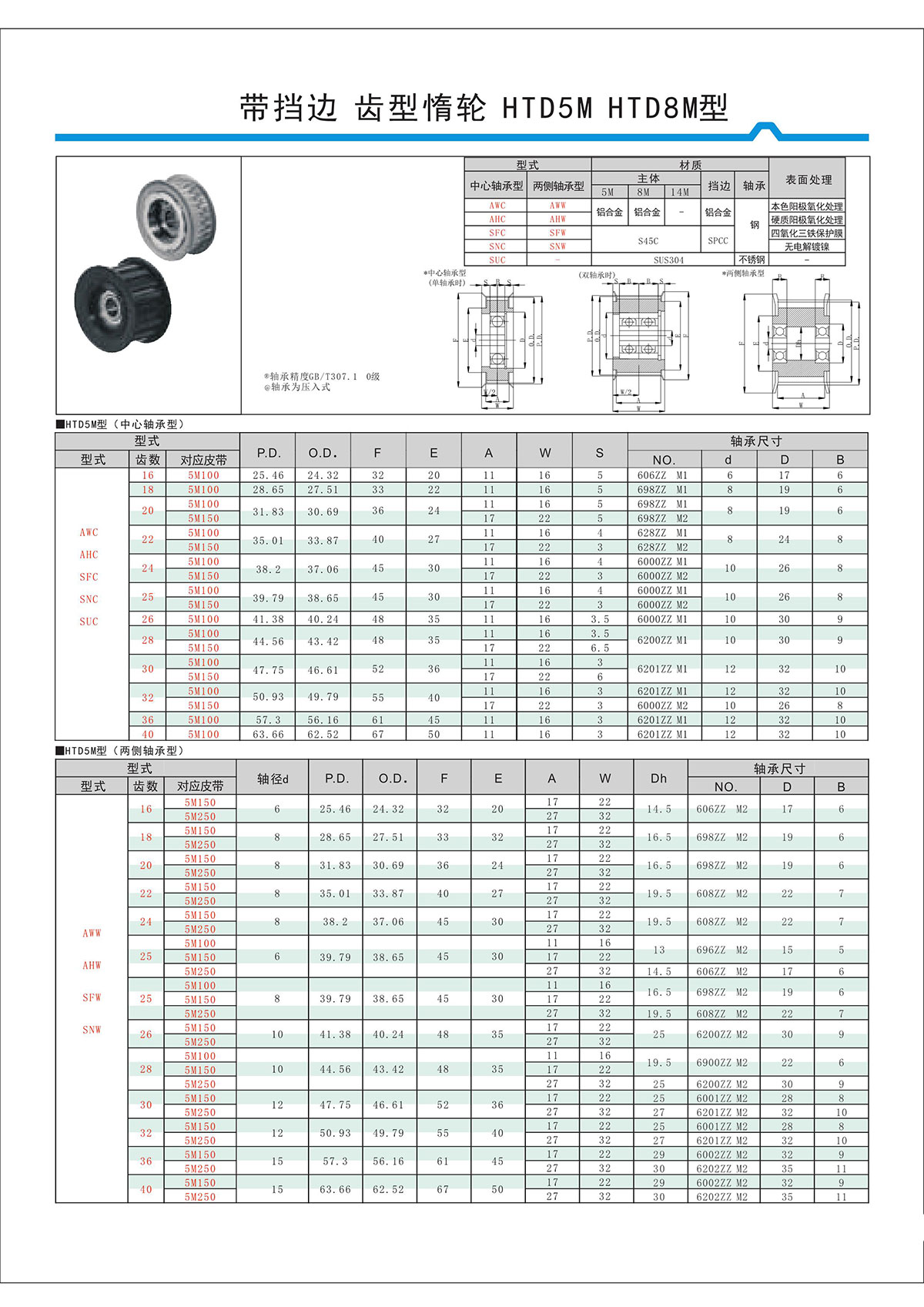 帶擋邊齒形惰輪HTD5M、HTD8M型.jpg