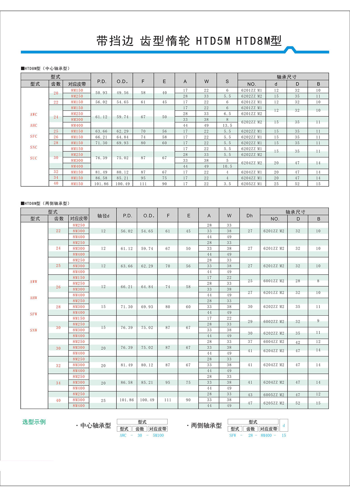 帶擋邊齒形惰輪HTD5M、HTD8M型2.jpg