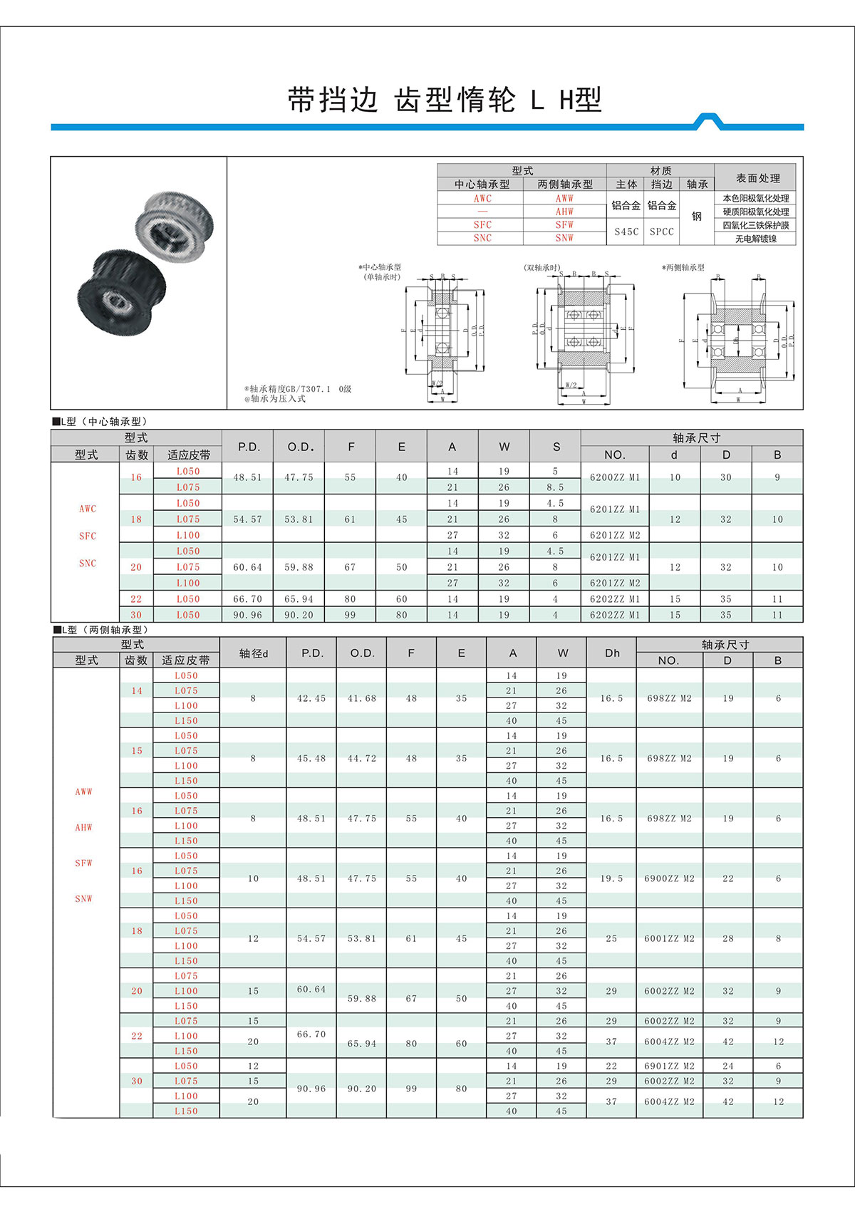 帶擋邊齒形惰輪L、H型.jpg