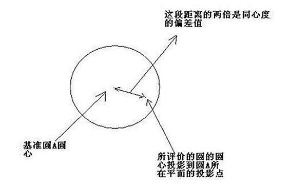 齒輪三坐標(biāo)測量常見公差計(jì)算方法