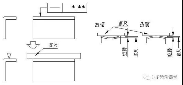 直線度的檢驗方法