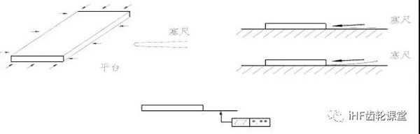 平面度的檢驗方法